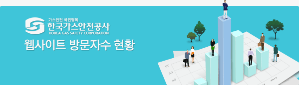 KGS 한국가스안전공사 웹사이트 방문자수 현황